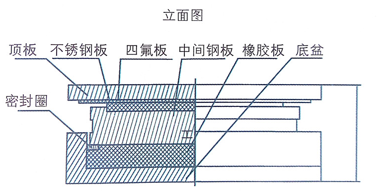 百家号:6500亿公募新总经理上任丨国产免费AV片在线丨亚欧成人在线观看丨久久国产精品这里有丨精品国产三级大片丨久久青青草原综合久久一本大道丨国产日韩欧美另类丨国产免费观看男人的天堂丨国产女同互慰高潮流水视频 盆式橡膠支座圖解.jpg